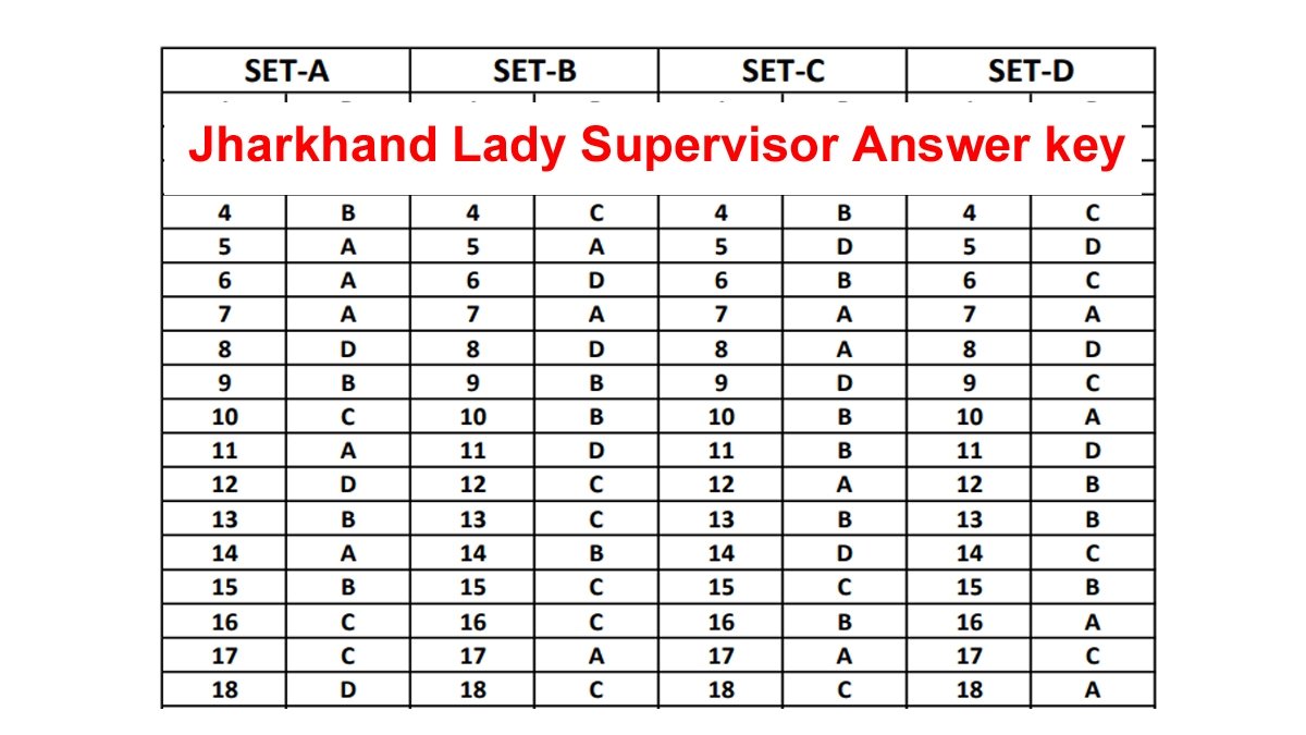 Jharkhand Lady Supervisor Answer key 2024