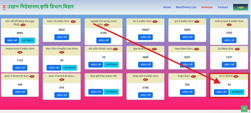 Bihar Chhat Par Bagwani Yojana 2024