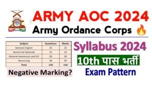 Army Ordnance Corps Syllabus 2024