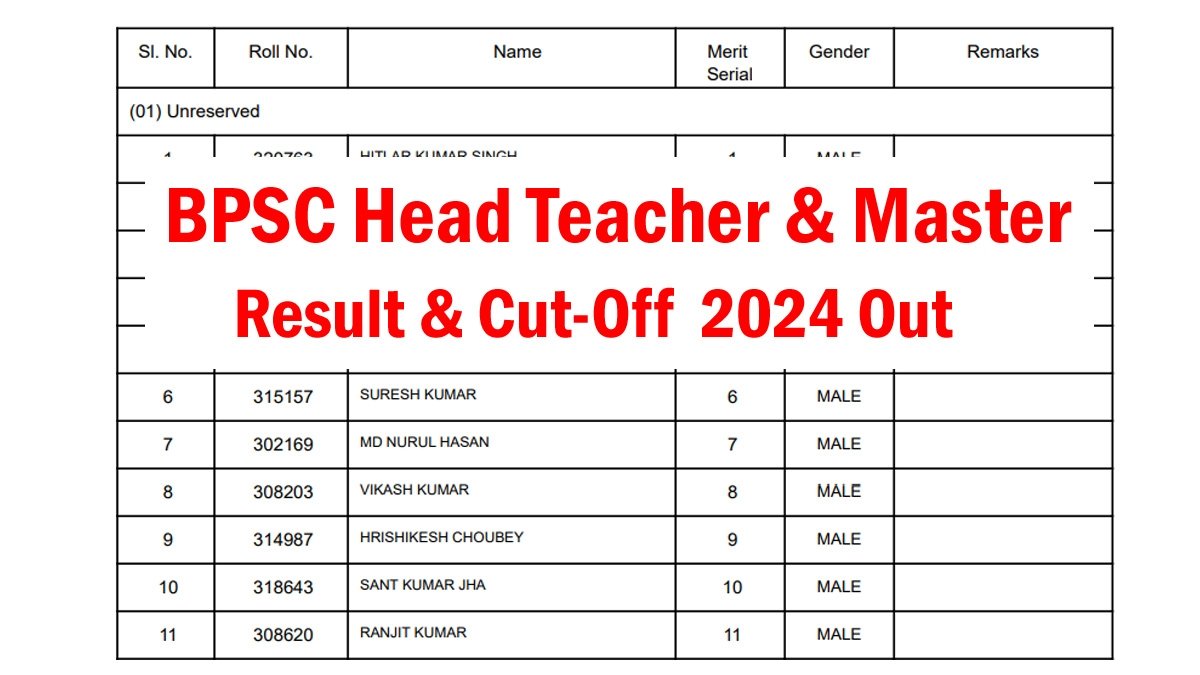 BPSC Head Teacher Result 2024