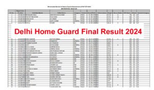 Delhi Home Guard Final Result 2024