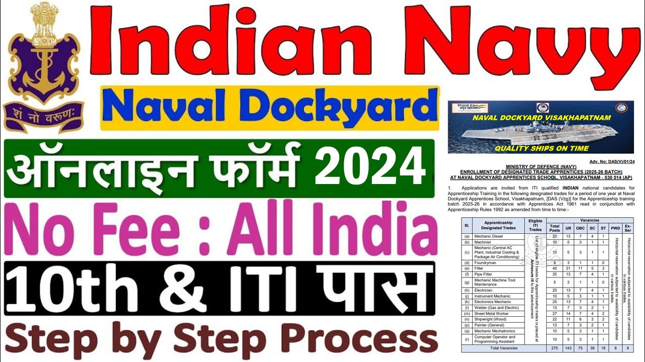 Navy Apprentice Recruitment 2024
