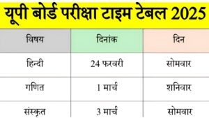 UP Board Time Table 2025