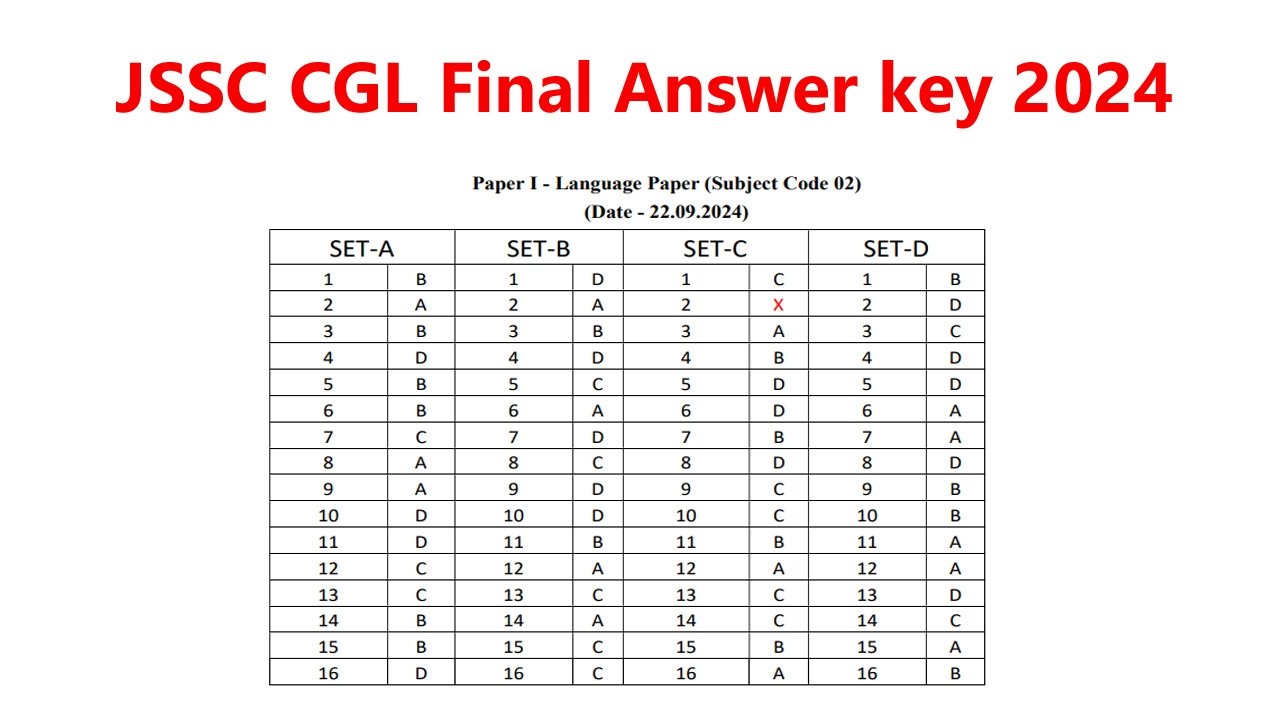 JSSC CGL Final Answer key 2024