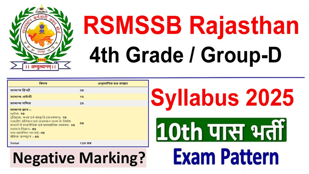 RSMSSB Rajasthan 4th Grade Syllabus and Exam Pattern 2025