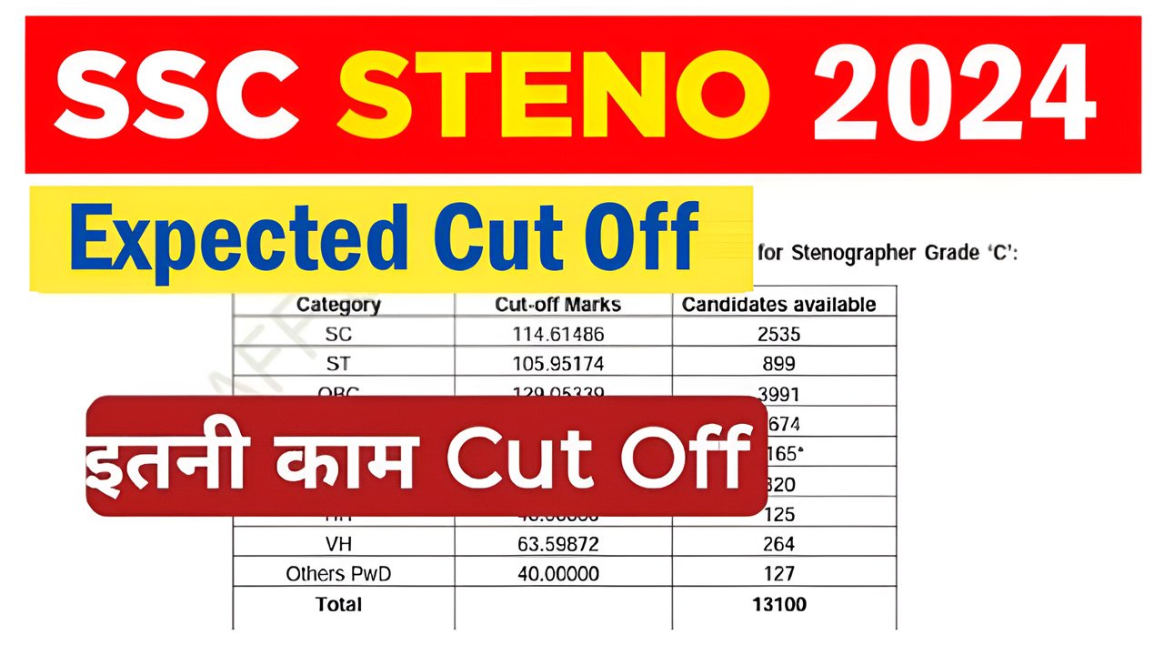 SSC Stenographer Cut Off 2024