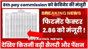8th Pay Commission 2025
