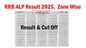 RRB ALP Result 2025