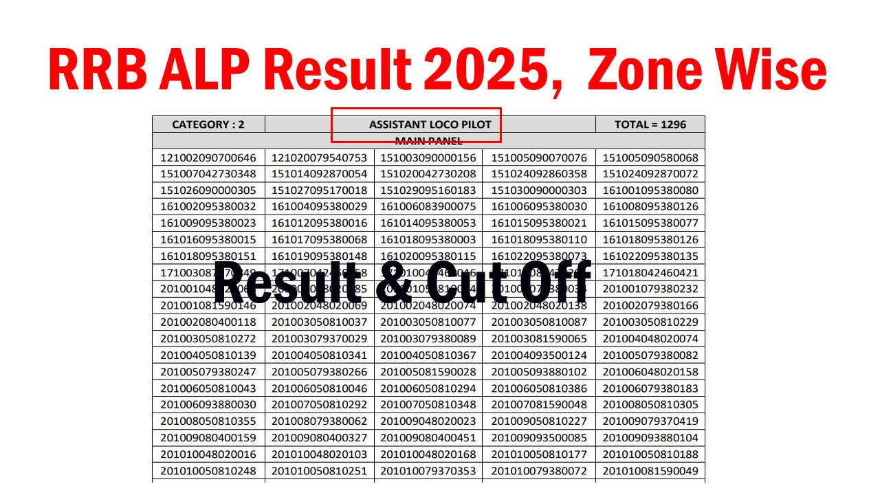 RRB ALP Result 2025