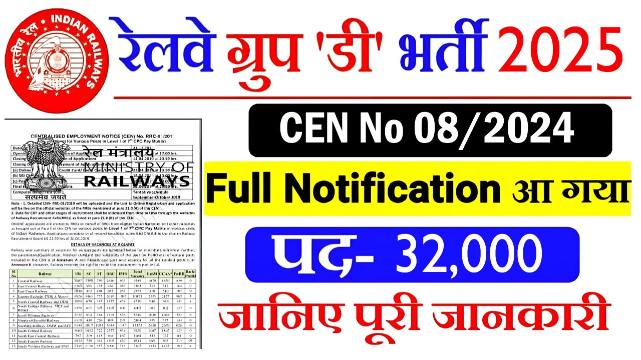 RRB Group D Notification 2025