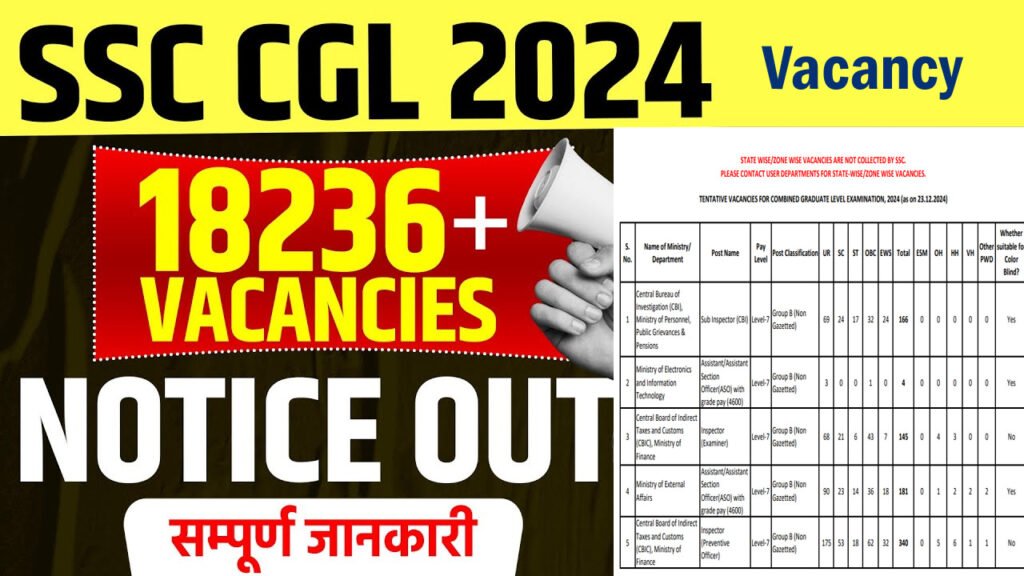 SSC CGL 2024 Tentative Vacancies