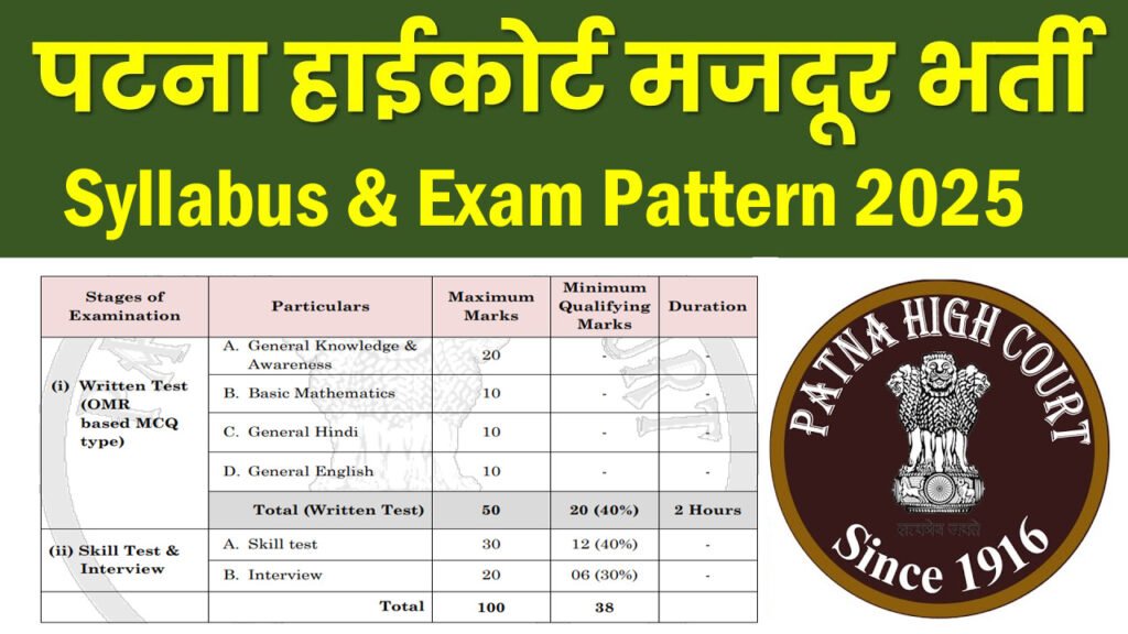 Patna High Court Mazdoor Syllabus 2025