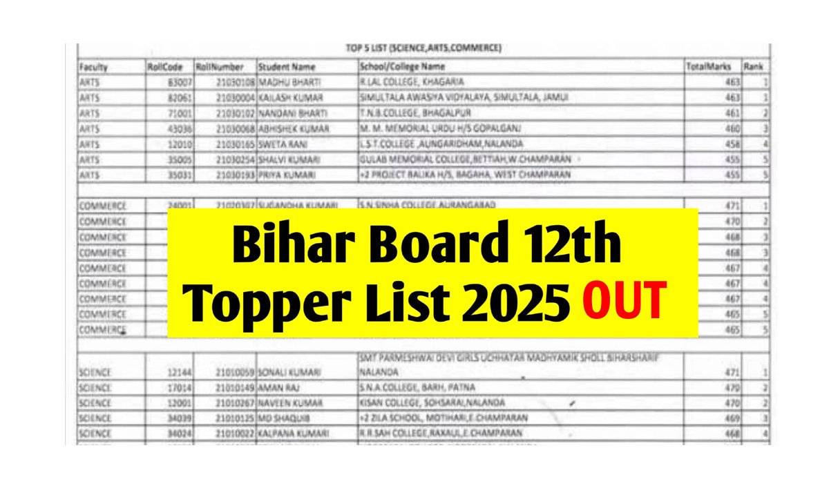 Bihar Board 12th Topper List 2025