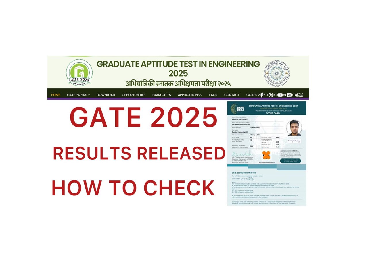 GATE Result 2025