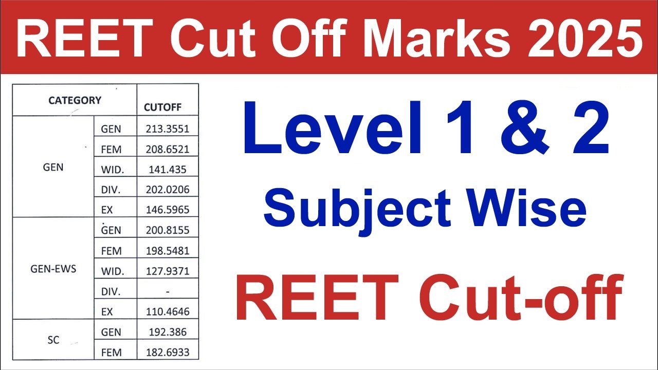 REET Cut Off 2025