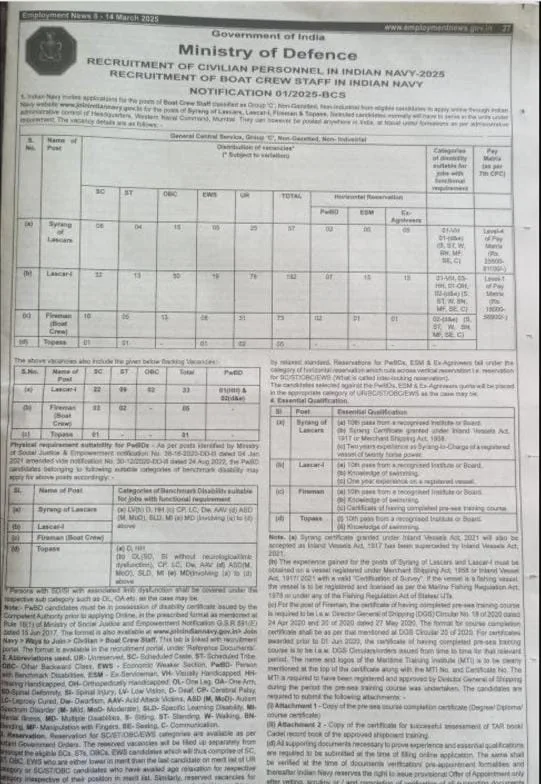 Indian Navy Group C Recruitment 2025
