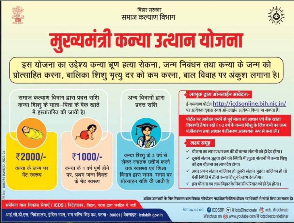 Mukhyamantri Kanya Utthan Yojana 2025