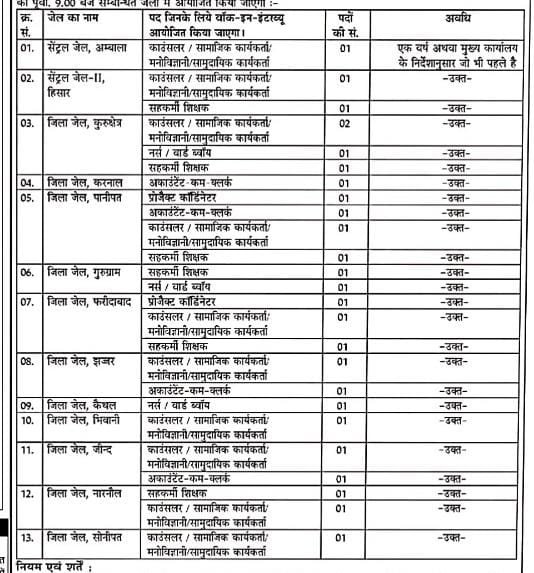 Haryana Jail Vibhag Vacancy 2025