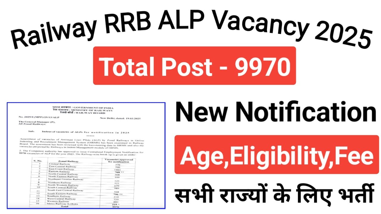 Railway ALP Recruitment 2025