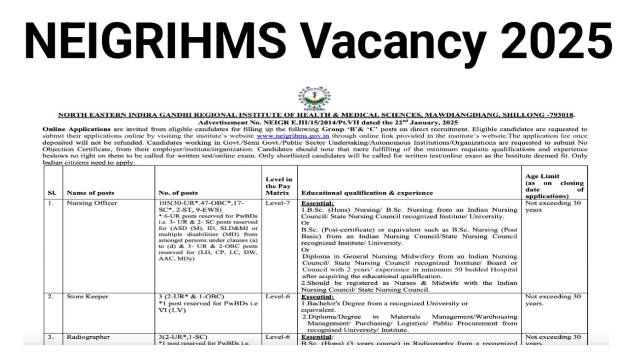 NEIGRIHMS Recruitment 2025