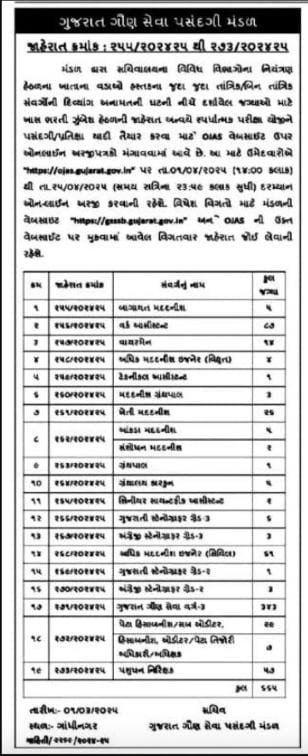 GSSSB Recruitment 2025