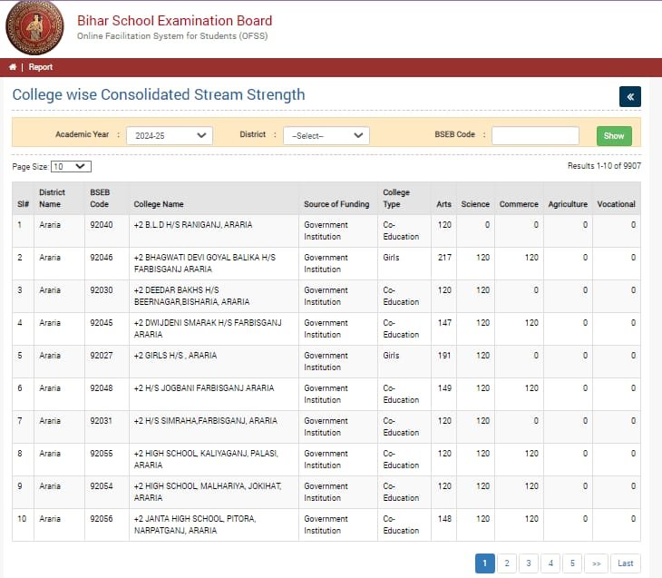 Bihar Board 11th Admission 2025