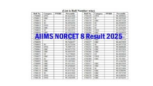 AIIMS NORCET 8 Result 2025