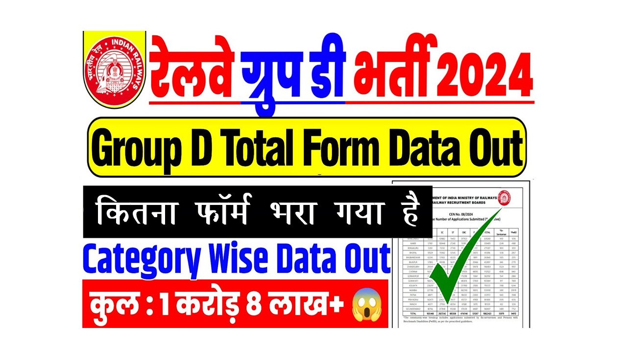 RRB Group D Application Data 2025