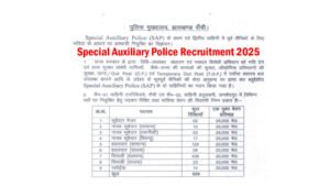 Special Auxiliary Police Recruitment 2025