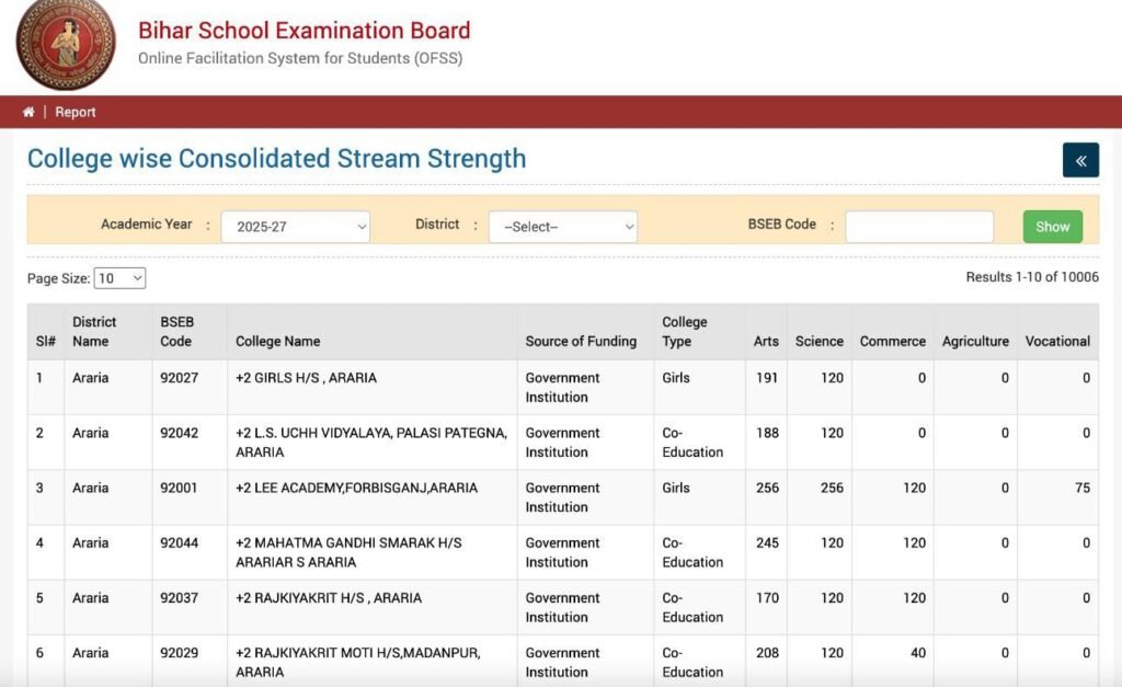 Bihar Inter Admission College List 2025