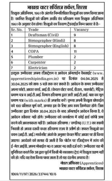 Sirsa BWS Apprentice Recruitment 2025