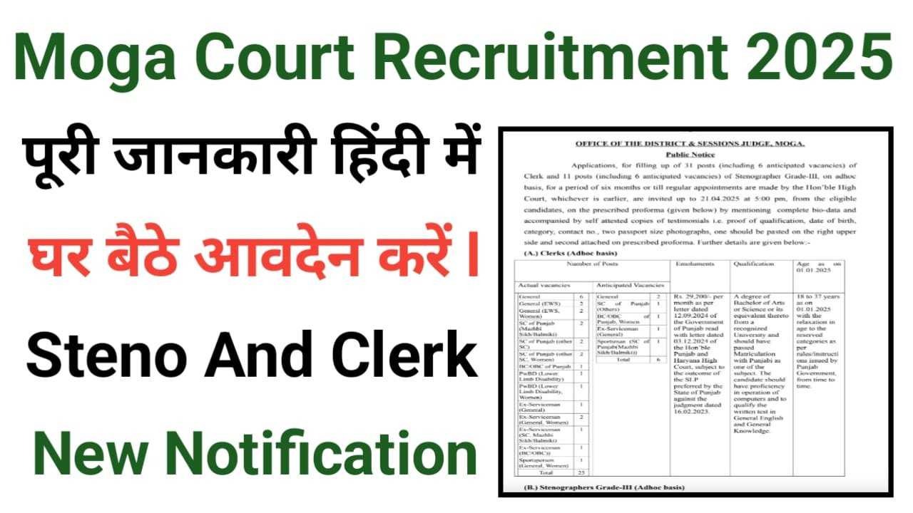 Moga Court Clerk And Stenographer Recruitment 2025