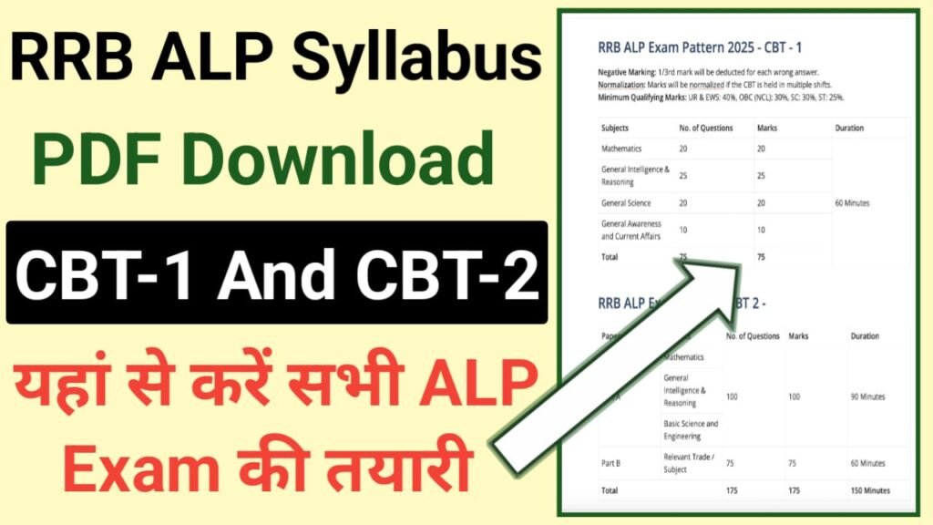 RRB ALP Syllabus 2025