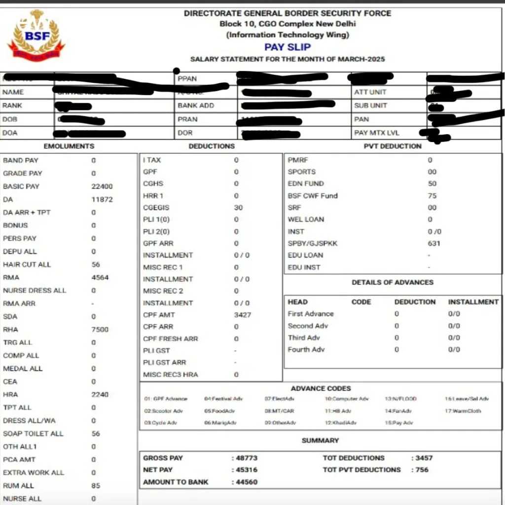 SSC Constable GD BSF Salary 2025