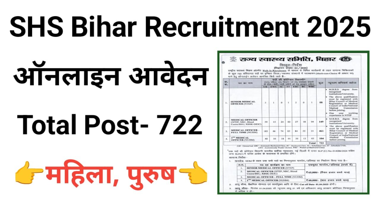 SHS Bihar Recruitment 2025