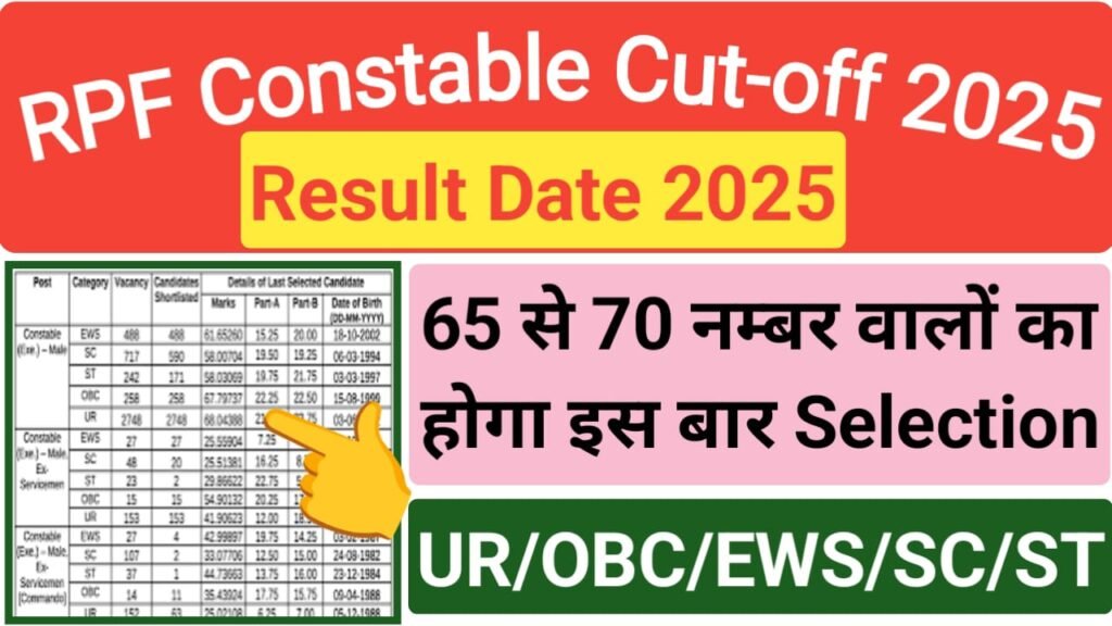 RPF Constable Cut Off 2025