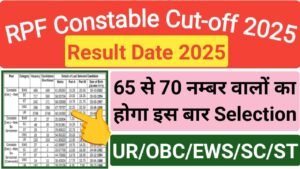 RPF Constable Cut Off 2025