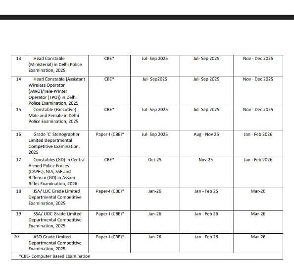 SSC Exam Calendar Download 2025