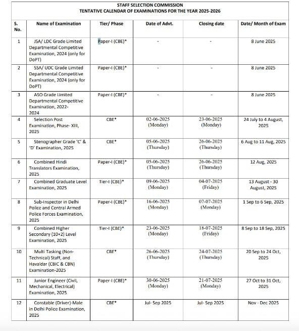 SSC Exam Calendar Download 2025