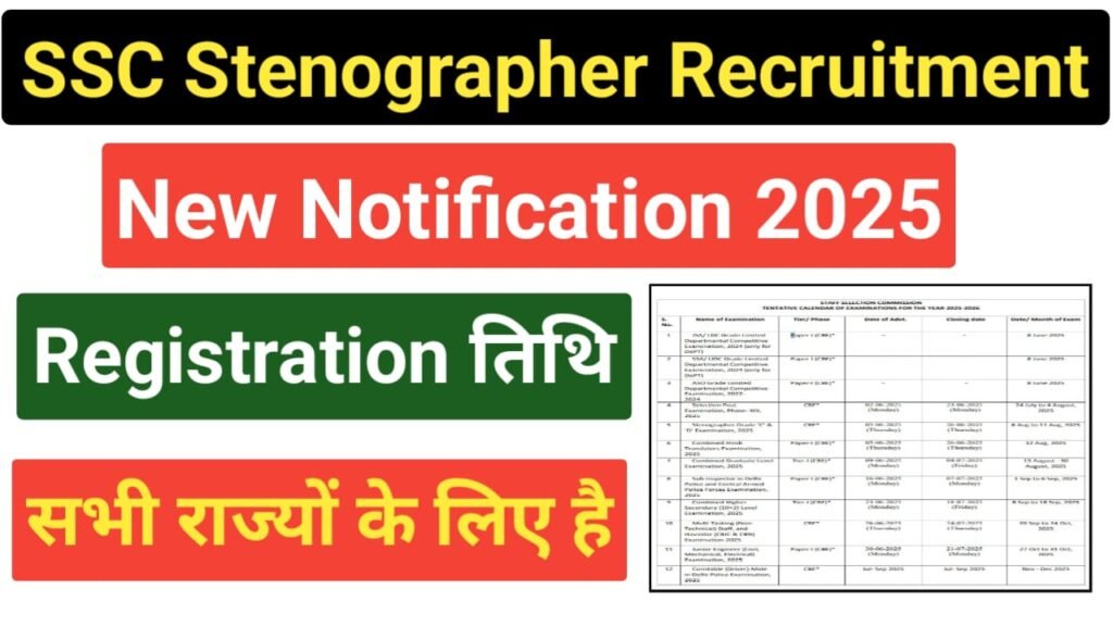 SSC Stenographer Recruitment 2025