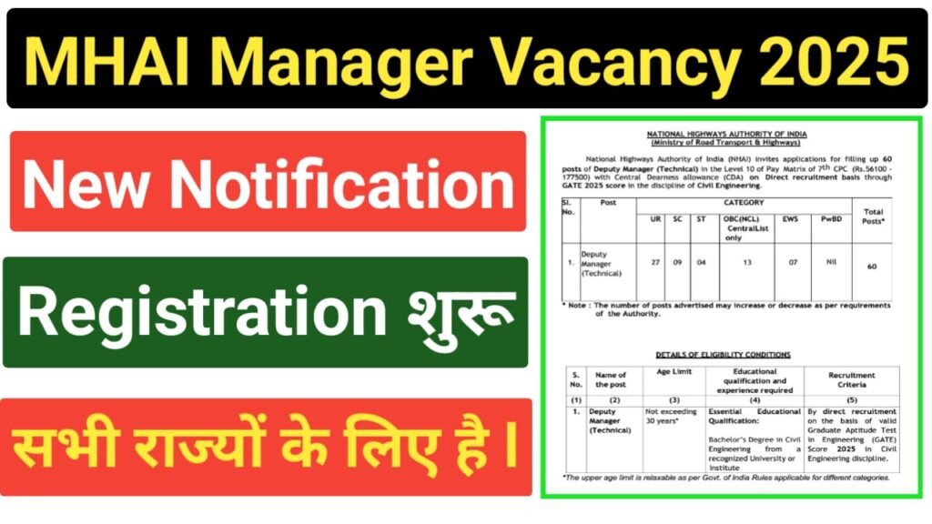 NHAI Deputy Manager Vacancy 2025