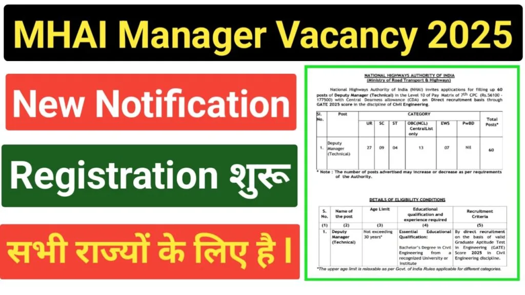 NHAI Deputy Manager Vacancy 2025