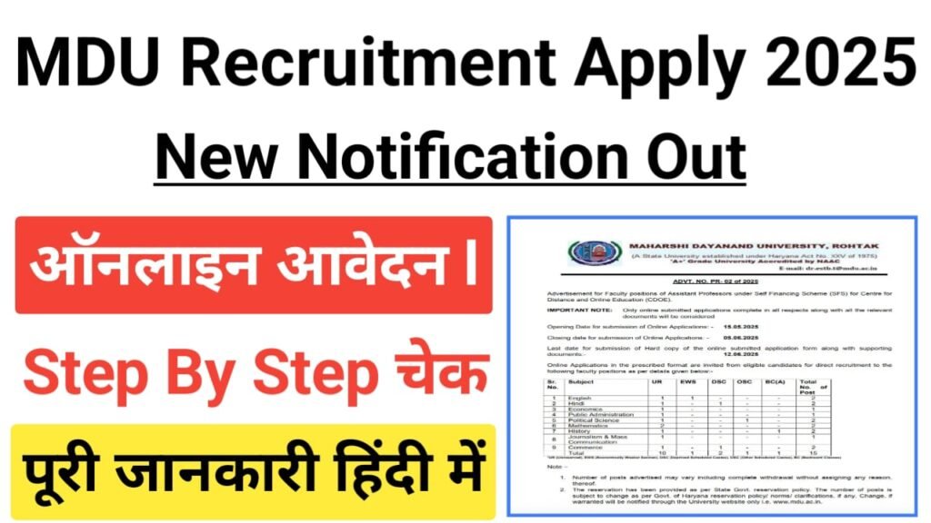 MDU Recruitment 2025