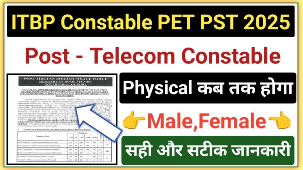 ITBP Constable Telecommunication PET PST Date 2025