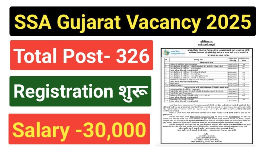 SSA Gujarat Recruitment 2025