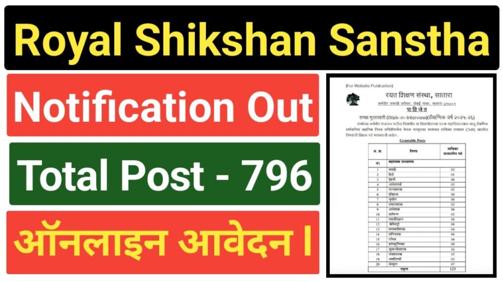 Rayat Shikshan Sanstha Recruitment 2025
