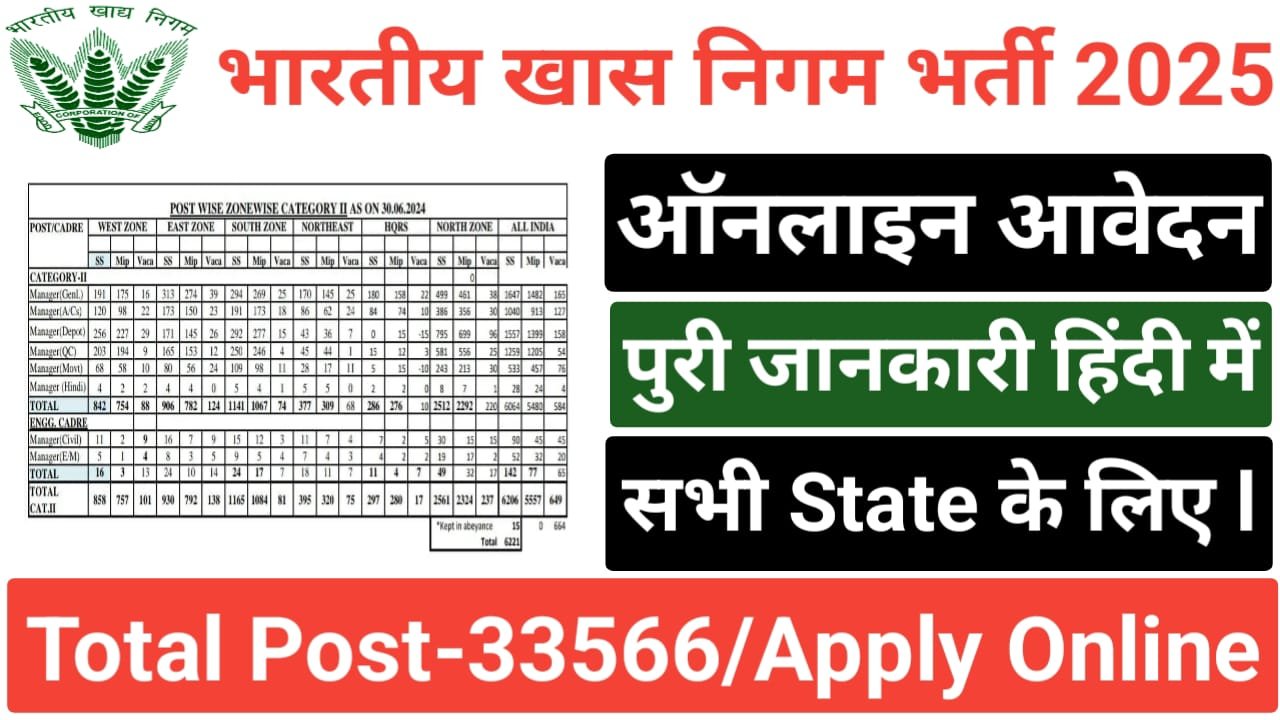 FCI Vacancy Notification 2025