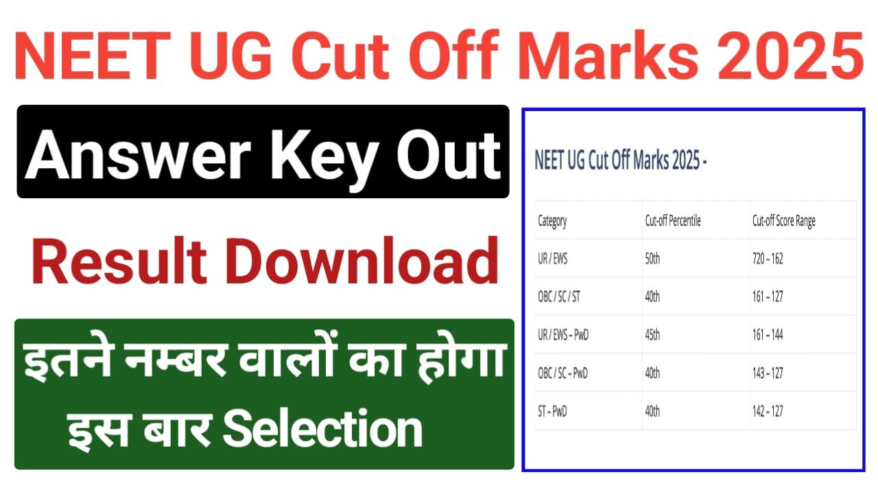 NEET UG Exam Cut Off 2025