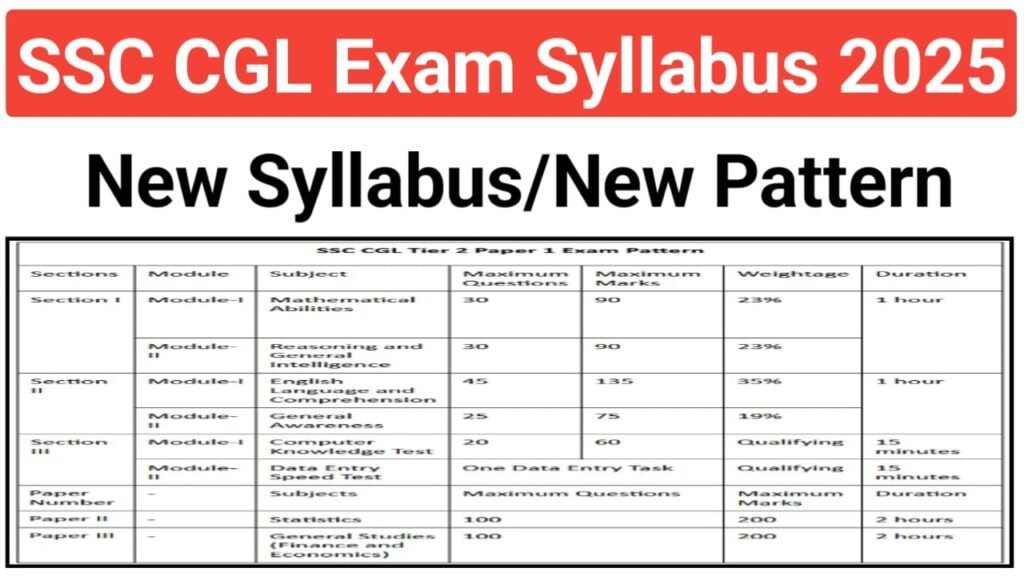 SSC CGL Exam Syllabus 2025