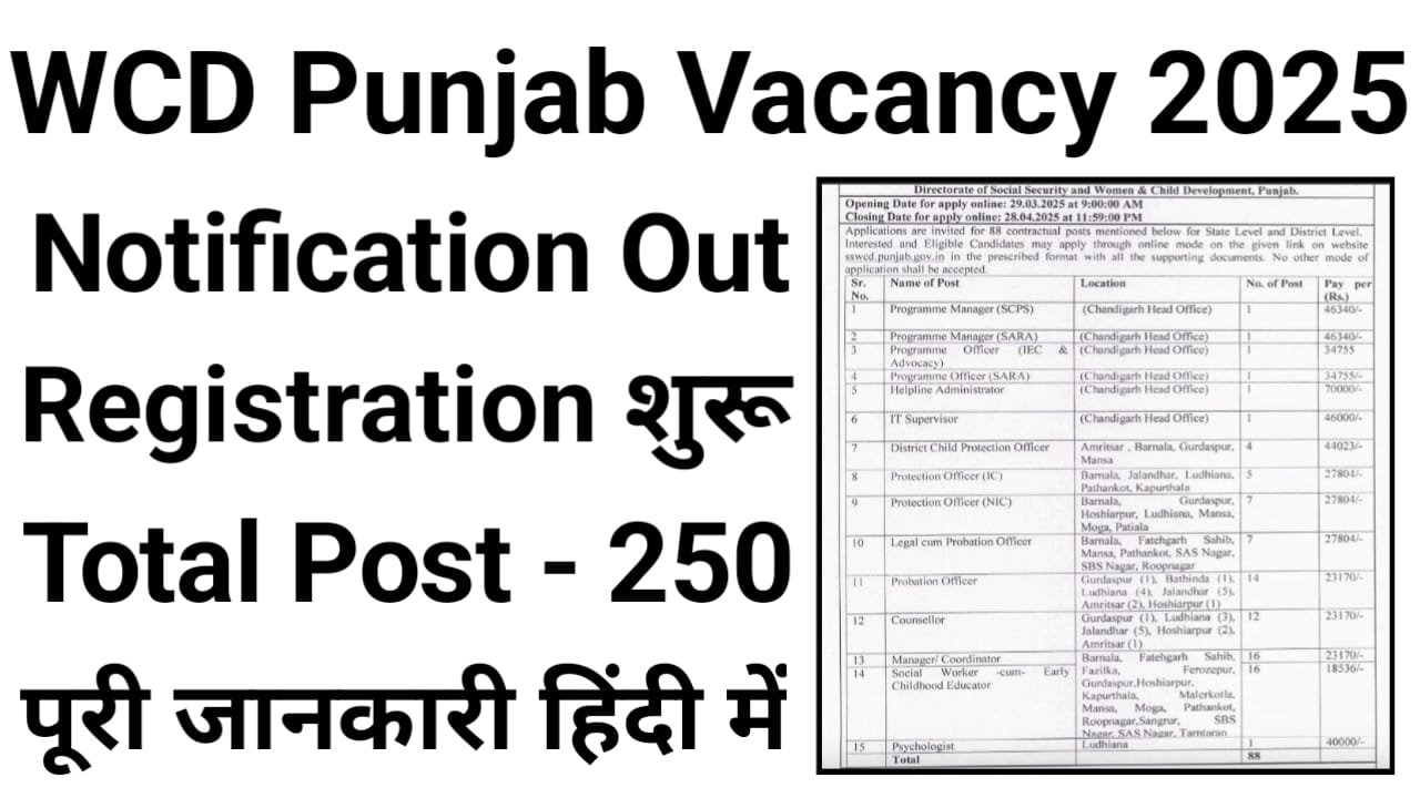 WCD Punjab Recruitment 2025